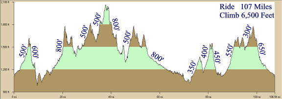 A profile of the SLO Wildflower Century ride.  That's a lot of climbing!